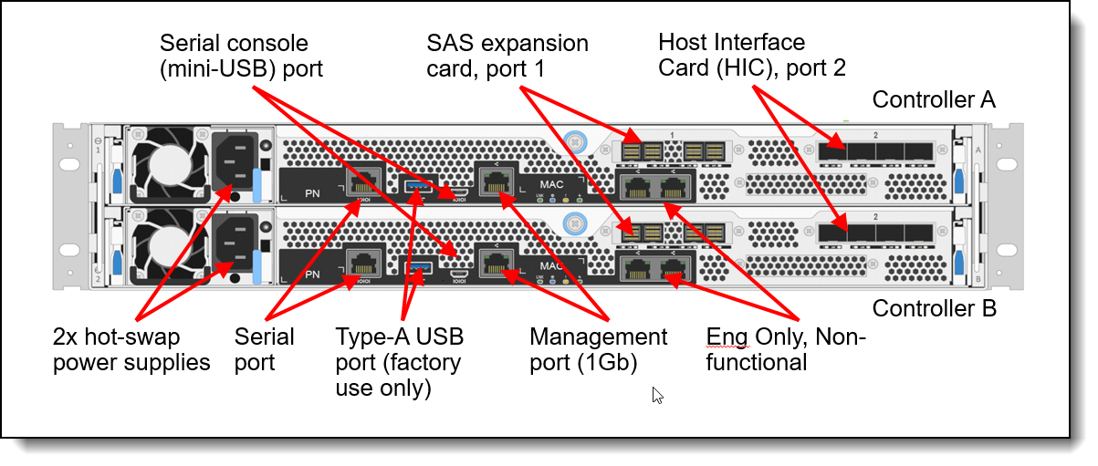 Lenovo ThinkSystem DE6400F and DE6400H Storage Arrays Product